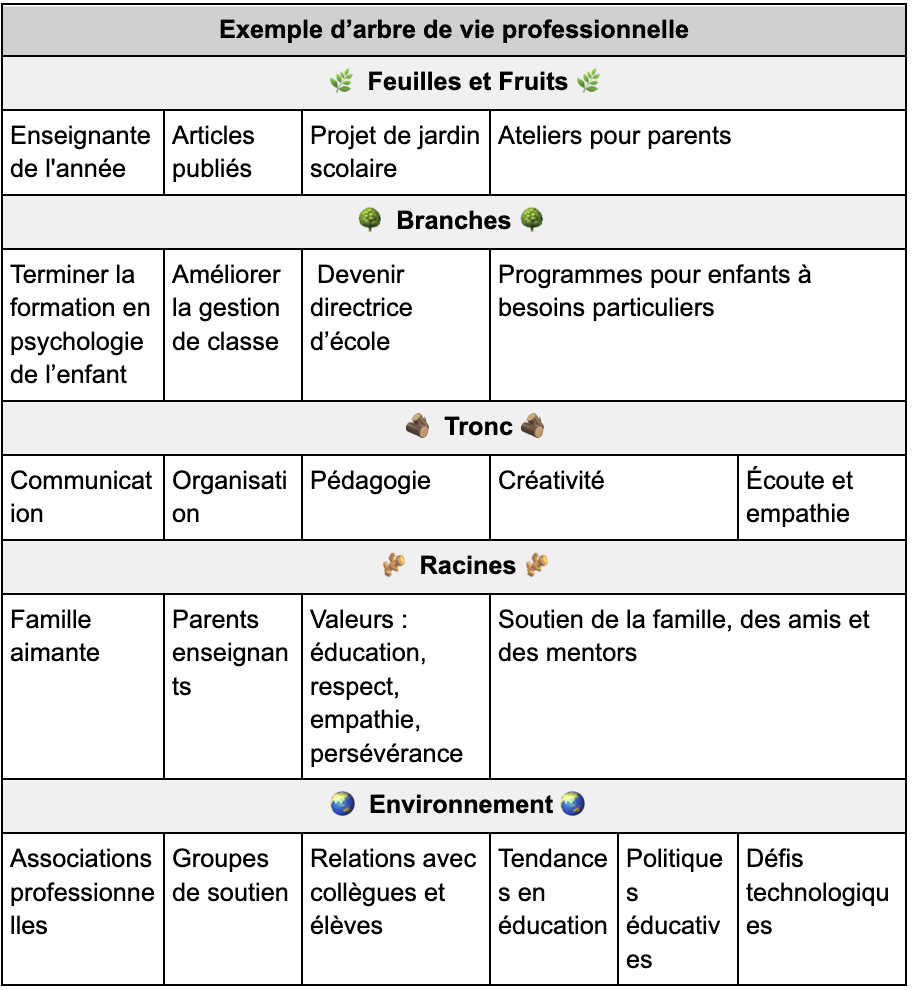 Arbre de vie pro