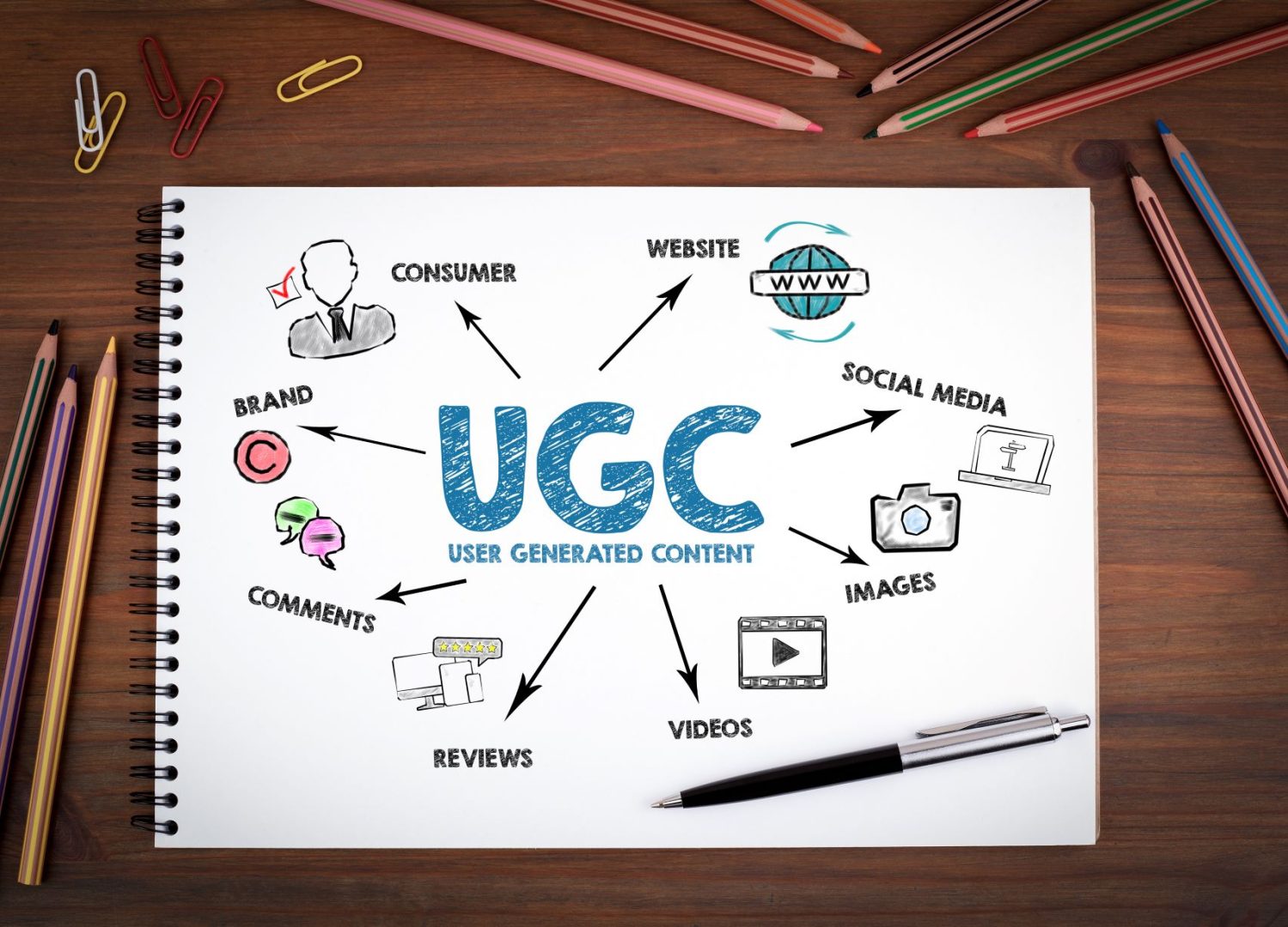 Illustration de Comment devenir créateur UGC ? – Le Guide Complet 2024